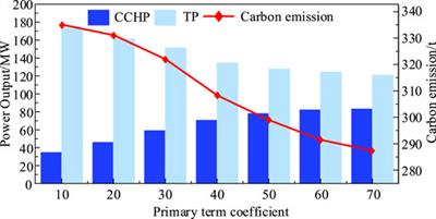 Low-Carbon Economic Dispatch for Integrated Energy System Through the Dynamic Reward and Penalty Carbon Emission Pricing Mechanism